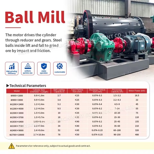 Wet Ball Mill Machine for Ore Grinding Mineral Processing and Powder Making Factory Price