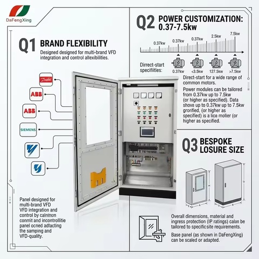 Direct Start Energy Saving Fan Control Distribution Box Electric Control Panel Industrial Fan Controls IP30 0.37-7.5kW